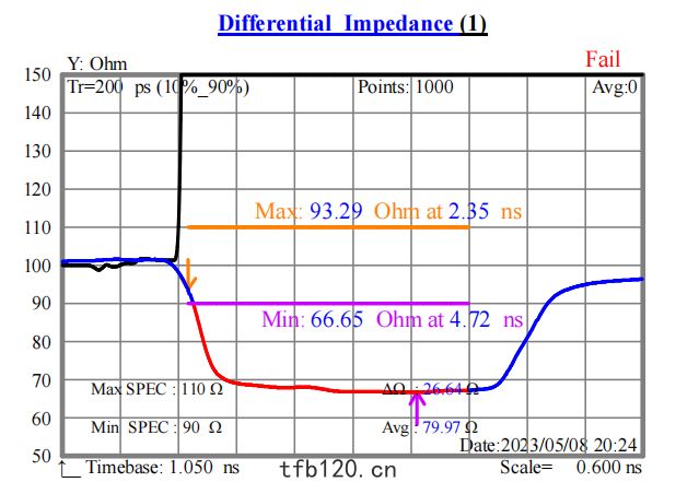 雙麵T0.15特性阻抗值(zhí)